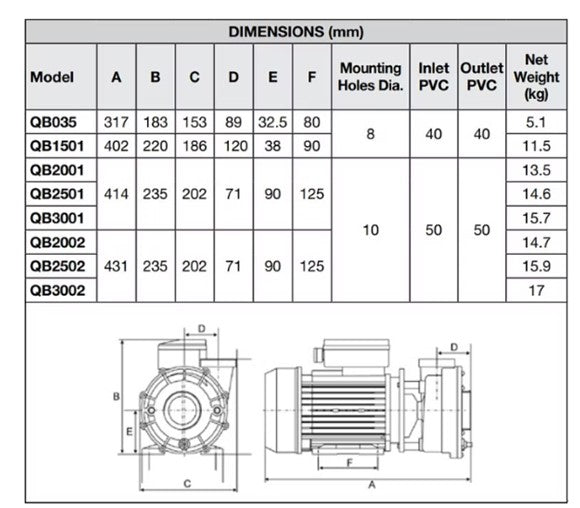 Davey QB Series Single Speed Circulation Pump